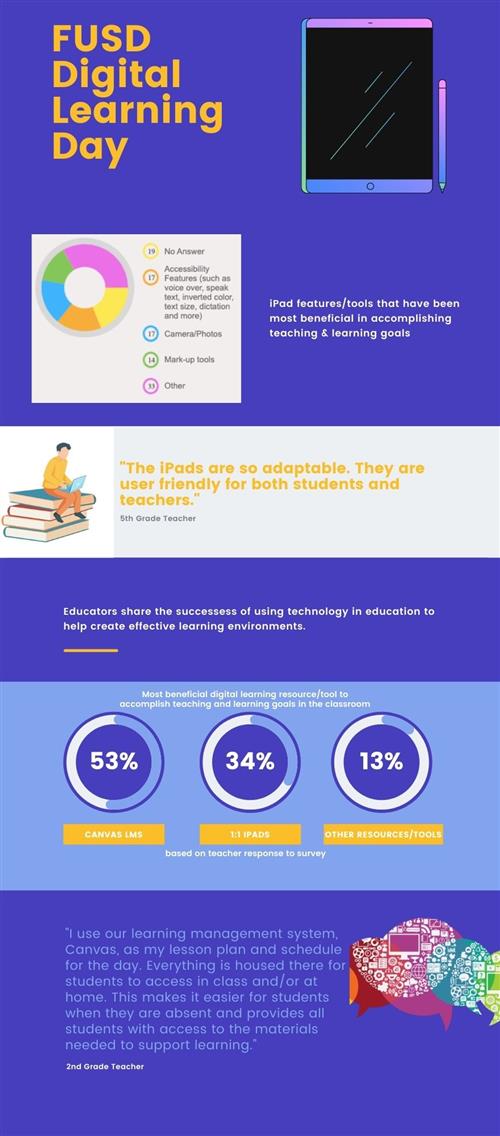 DLD Infographic for FUSD
